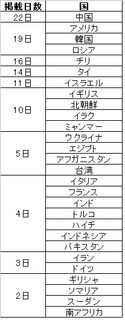 朝日統計.bmp